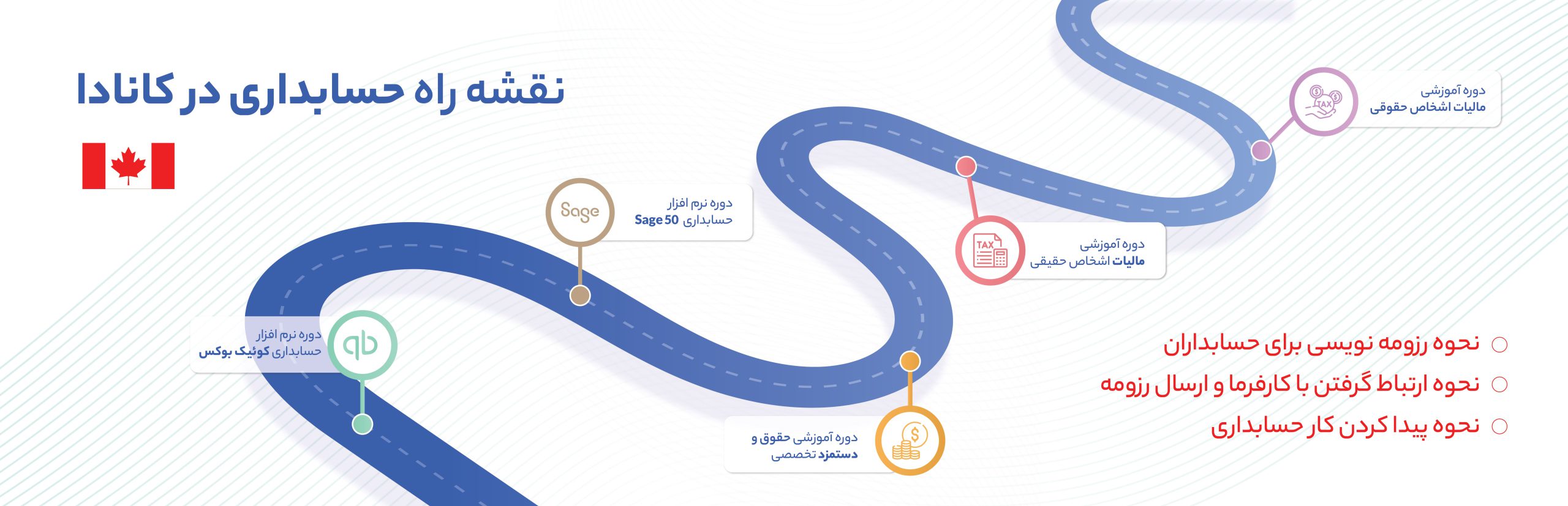 Accounting roadmap
